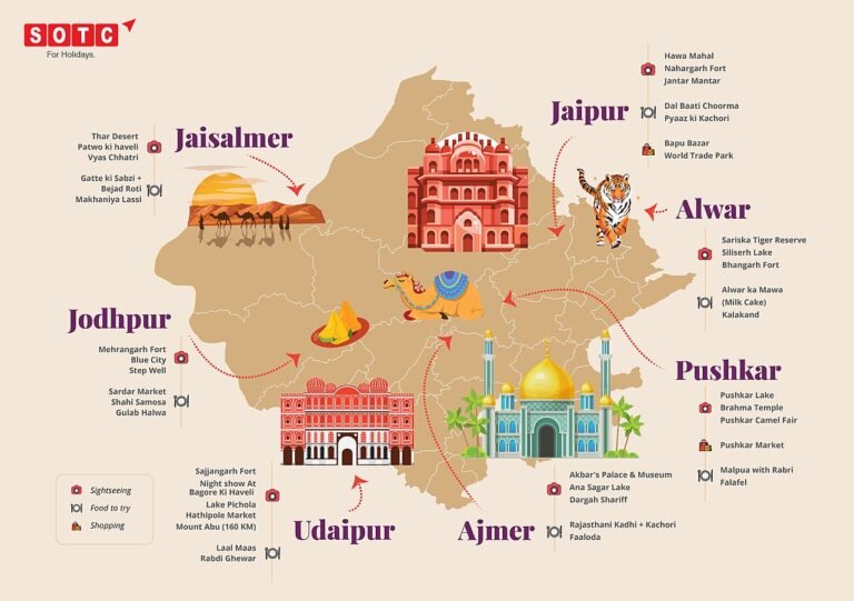 Best Places to Visit in 2026 — Trending Destinations for Indian Travelers